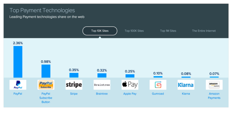 Ecommerce Payment Gateways - Apple Pay