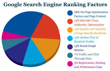 How To Build A Basic Internet Marketing Plan TheeHouston Agency