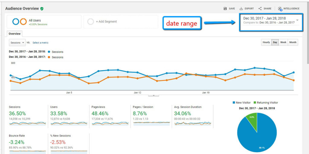 Compare Dates in Google Analytics