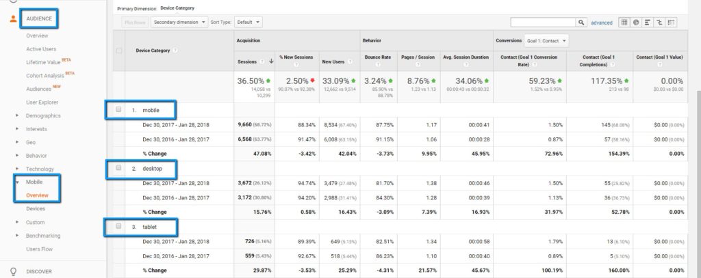 Devices on Google Analytics